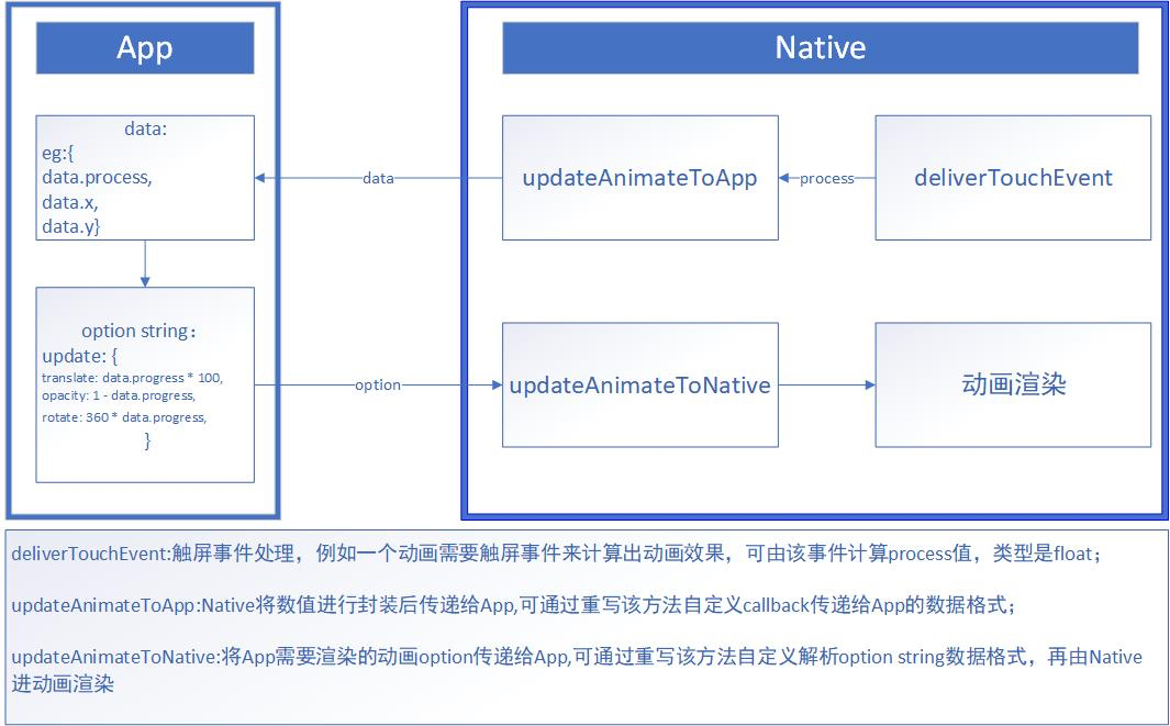开发设计图